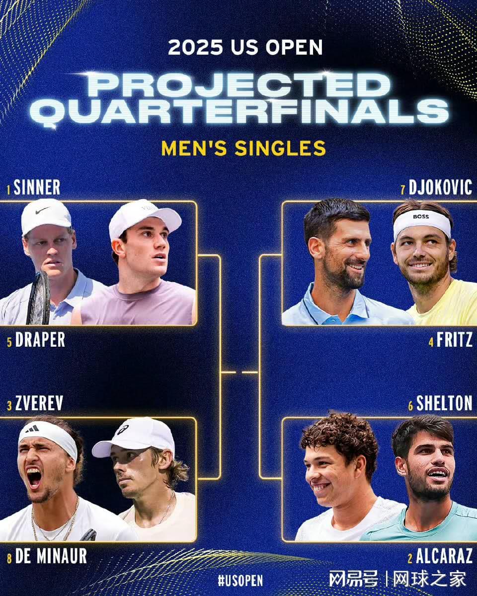 米乐m6-美国专家预测美网夺冠人选：看好光头阿卡，萨巴力压丝袜！