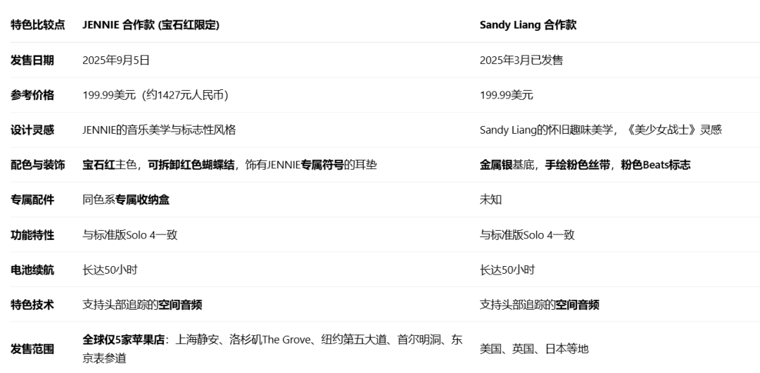 米乐官方网站-苹果新品上市：9月5日，正式开售