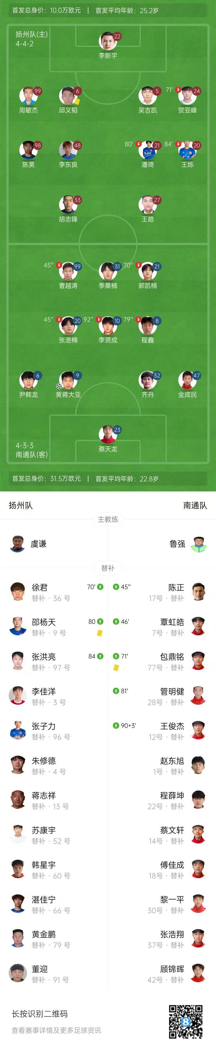 米乐-苏超-南通1-0扬州豪取10连胜 黄蒋大亚破门制胜胡志峰进球被吹