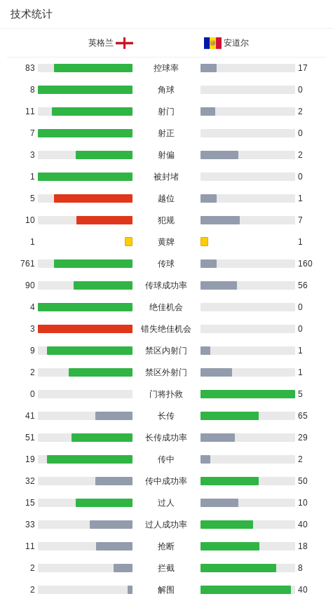 米乐官方网站-英格兰2-0安道尔，赖斯破门，马杜埃凯造乌龙，詹姆斯献助攻