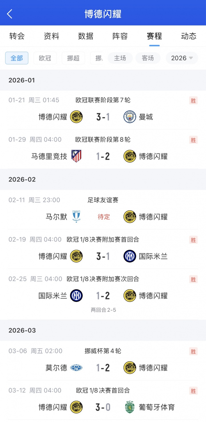 m6官方网站-北欧之光！博德闪耀首回合3-0葡体，欧冠5连胜双杀国米客场赢马竞