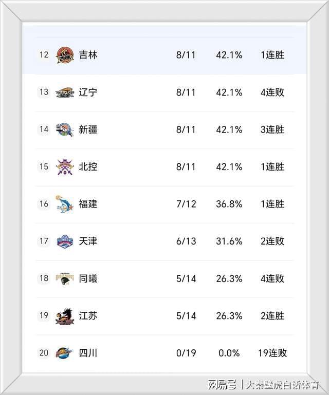 米乐-突发！CBA重磅消息，曝4冠王功勋教练杨鸣辞职，已获俱乐部批准！