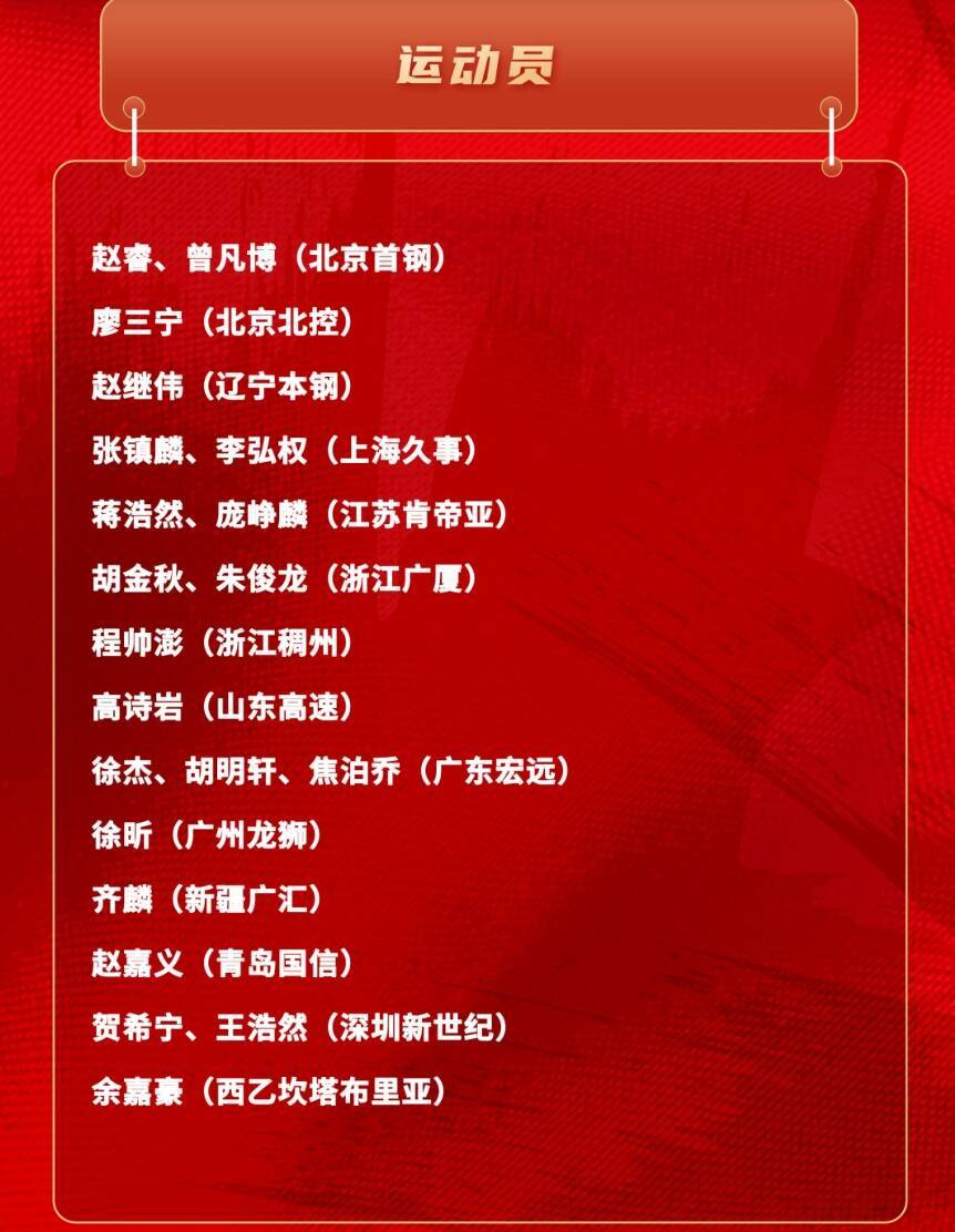 米乐-中国男篮集训名单出炉！高诗岩入选，广东进3人，周琦和他落选了